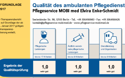 Qualitätsprüfung bestanden – mit Teamwork und Bravour kurz vor Ostern!